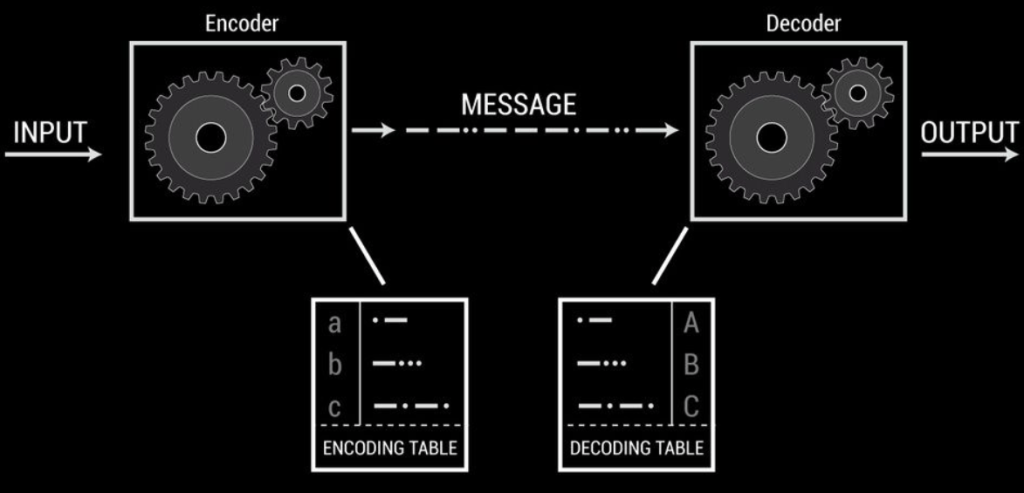 Emergent Intelligent Communication&nbsp;System