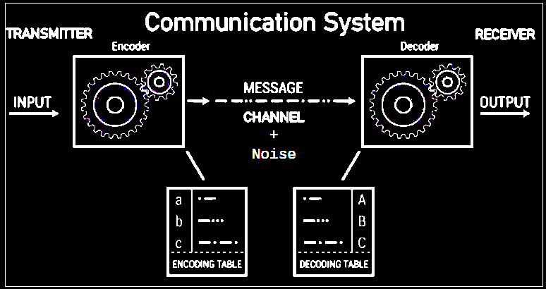 Is The Gospel A User’s Guide to the Quantum Communication&nbsp;System?